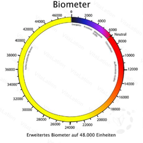 Biometer mit Anleitung