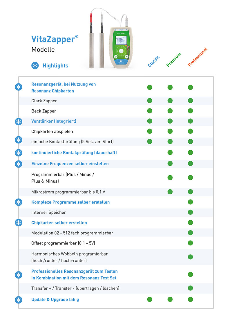 VitaZapper® - Modelle - Zapper Bioresonanz